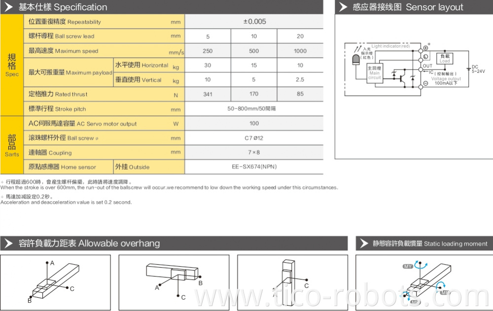 Belt Driven Linear Actuator